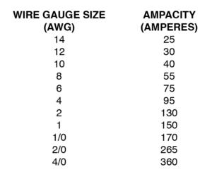 Wire gauge size and ampacity chart