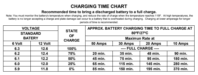 Open Circuit Voltage Testing Chart