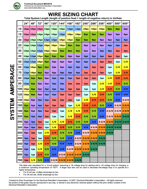 Wire Sizing Chart